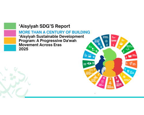 ‘Aisyiyah SDGs Achievement Report 2025